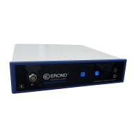 EROND® Endoscopy Camera